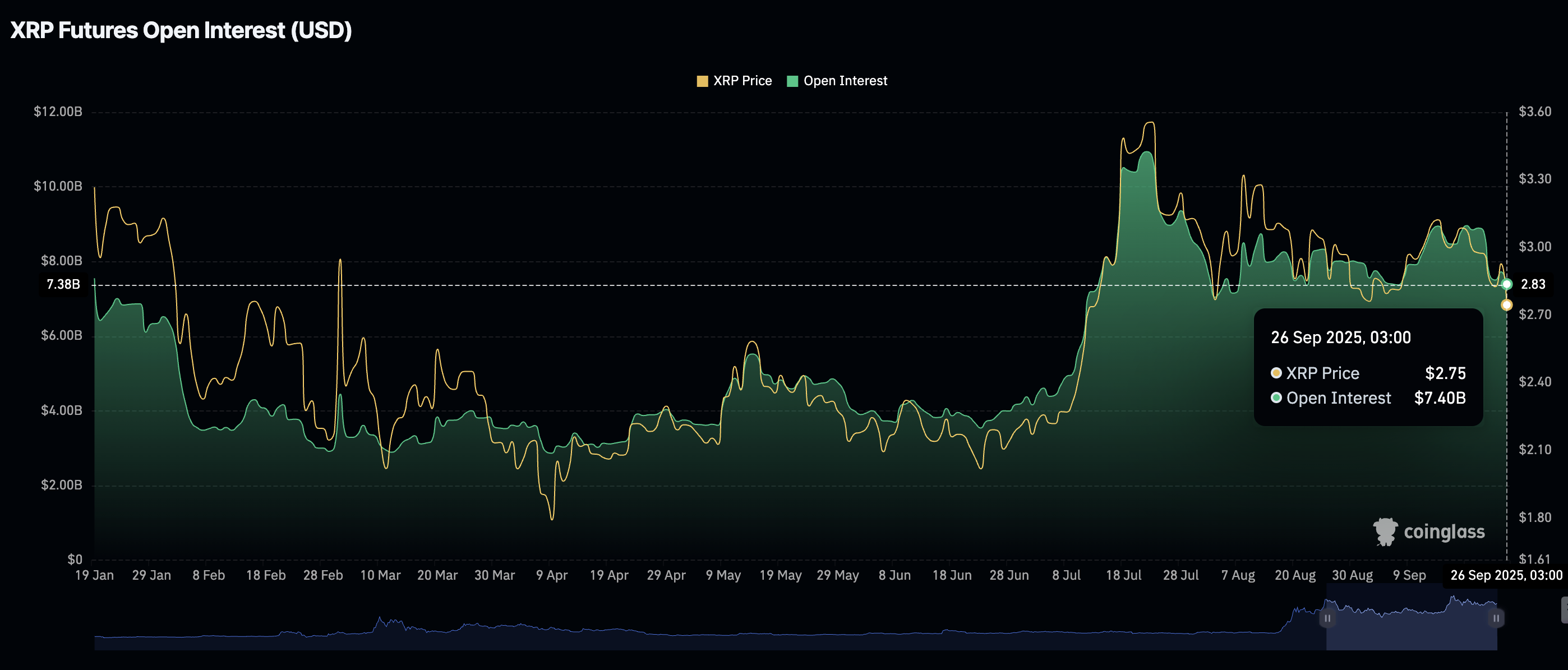 XRP